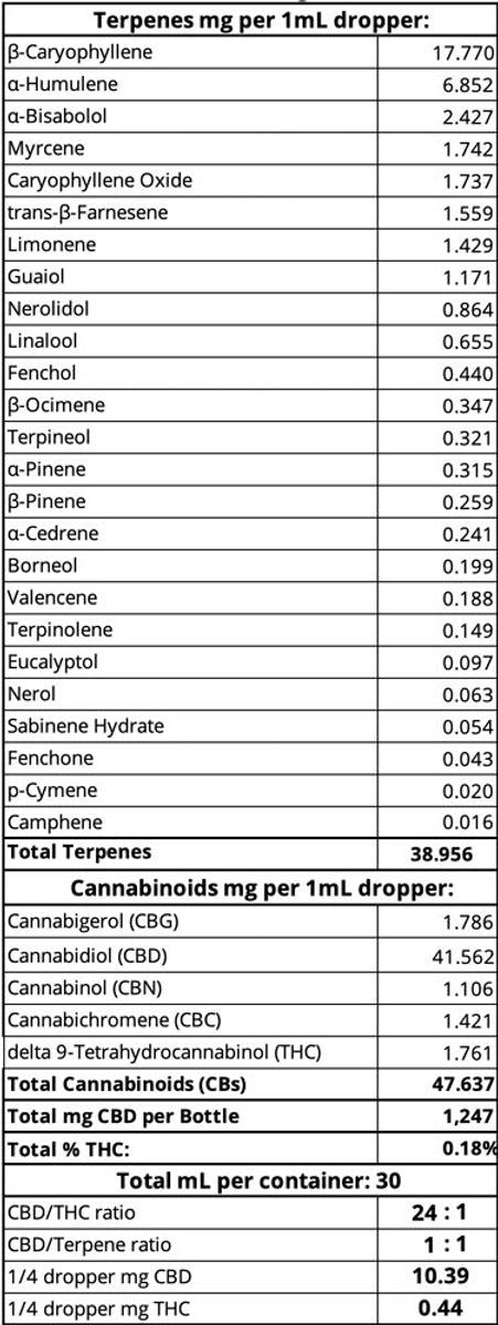 Endourage Formula ME Product Information