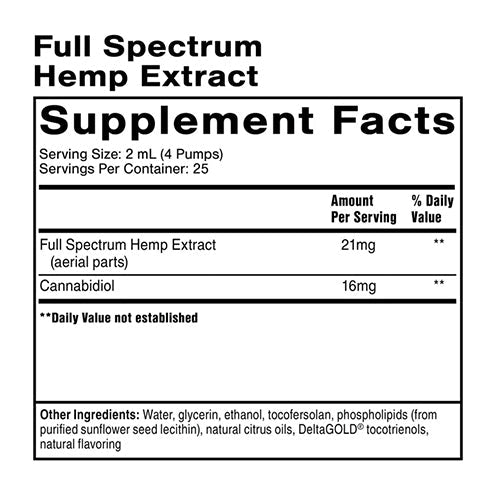 Full Spectrum Hemp Facts