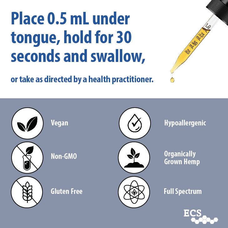 ECS Therapeutics ECS Care 3000 label