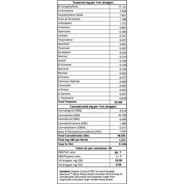 Endourage Formula CLR label
