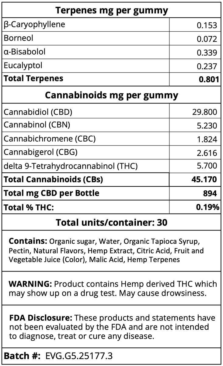 Extra Strength ZZZ Gummies