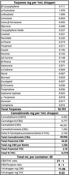 Endourage Formula C Label
